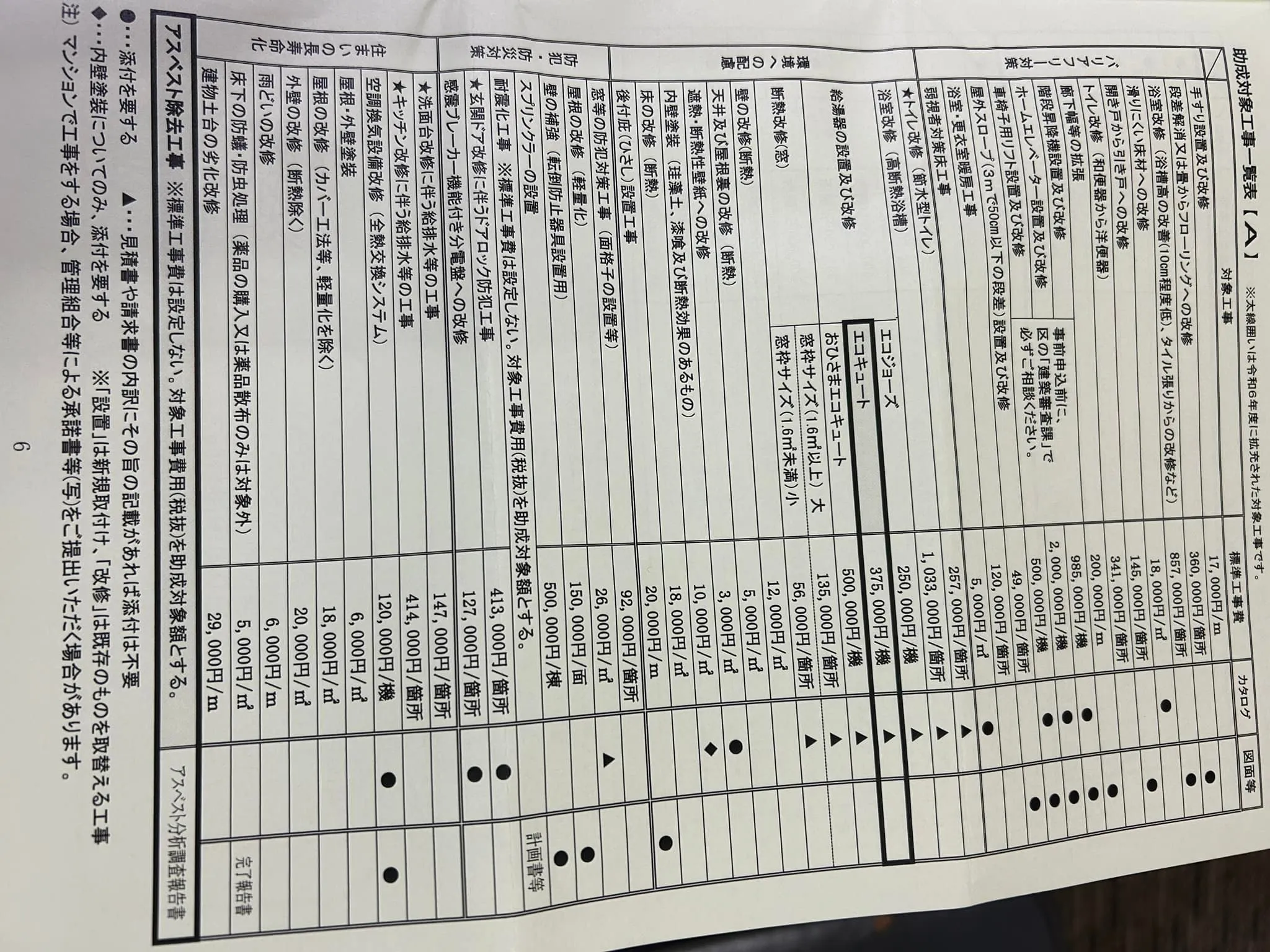 大田区から2024年度